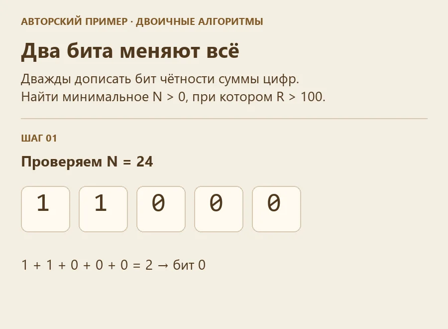 Пошаговый разбор алгоритма с битом чётности. Полное условие и решение доступны ниже текстом.
